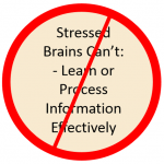 stressed brains cannot learn or process information effectively 