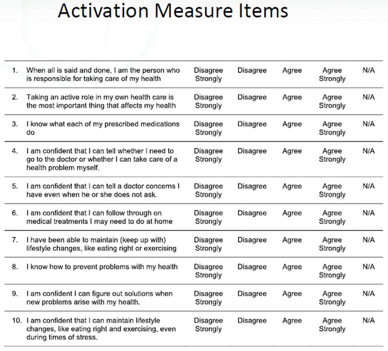 Patient Activation Change4Health