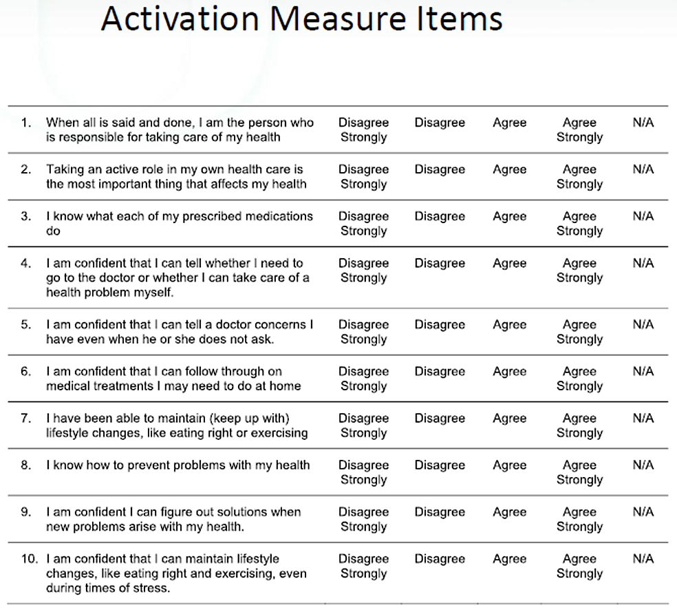 Activation Measure Items